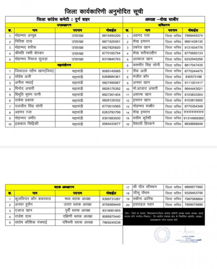 दुर्ग शहर जिला कांग्रेस कमेटी अल्पसंख्यक विभाग की जिला कार्यकारिणी की सूची जारी