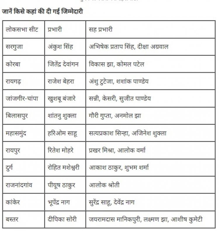 लोकसभा चुनाव को देखते हुए भाजपा ने अपनी कमर कस ली