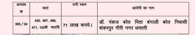 दुर्ग पुलिस की कार्यवाही: नौकरी लगाने के नाम से धोखाधड़ी करने वाला आरोपी गिरफ्तार