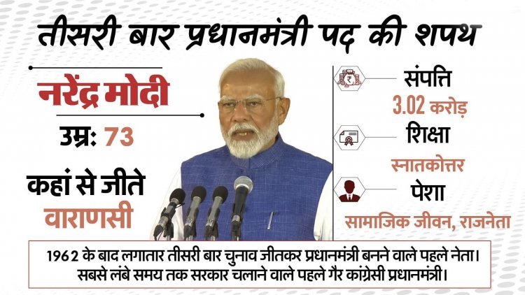 नरेंद्र मोदी ने तीसरी बार ली प्रधानमंत्री पद की शपथ, मोदी 3.0 में 30 कैबिनेट मंत्रियों, 35 राज्य मंत्री ने ली शपथ