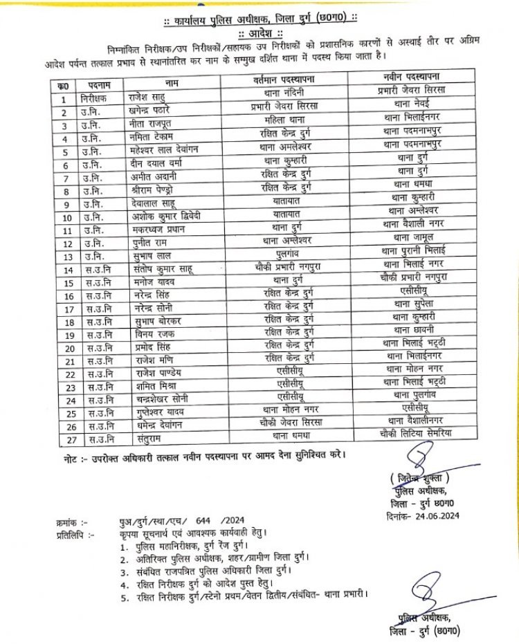 दुर्ग जिले में TI सहित 27 पुलिसकर्मी का हुआ ट्रांसफर, SP ने जारी किए आदेश