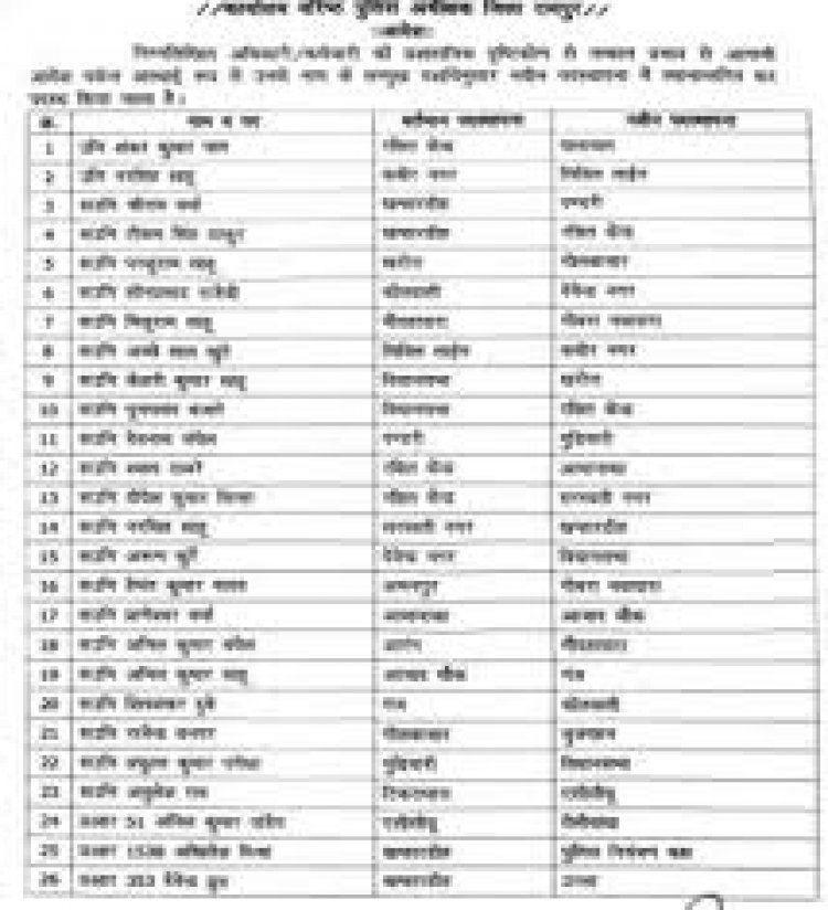 राजधानी रायपुर में 37 पुलिसकर्मियों का ट्रांसफर हुआ