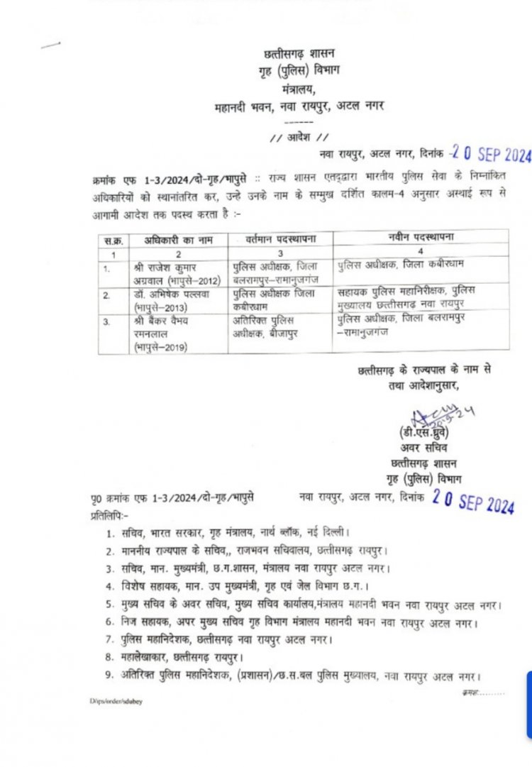 कवर्धा विवाद के बाद कलेक्टर और SP की छुट्टी.. गोपाल वर्मा कलेक्टर और एसपी होंगे राजेश अग्रवाल