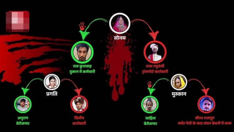 क्या लड़कियों को पसंद आ रहे Bad Boys, ‘बेरोजगार’ प्रेमियों के लिए पत्नियां क्यों करा रही अपने सुहाग का कत्ल?