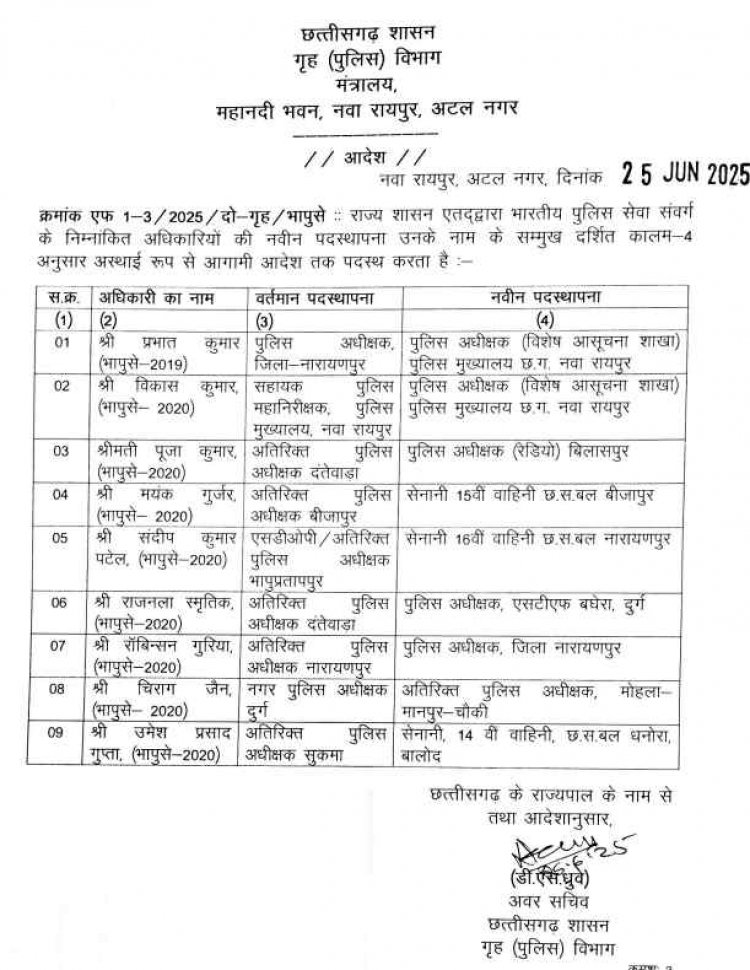 छत्तीसगढ़ में बड़ी प्रशासनिक सर्जरी, 9 IPS अधिकारियों का हुआ ट्रांसफर