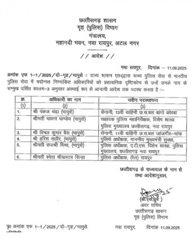 छत्तीसगढ़ में 6 IPS अधिकारियों का तबादला, नई पोस्टिंग की लिस्ट जारी