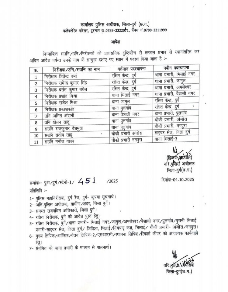 दुर्ग जिले में पुलिस तबादलों की सूची जारी, कई थाना प्रभारी बदले गए