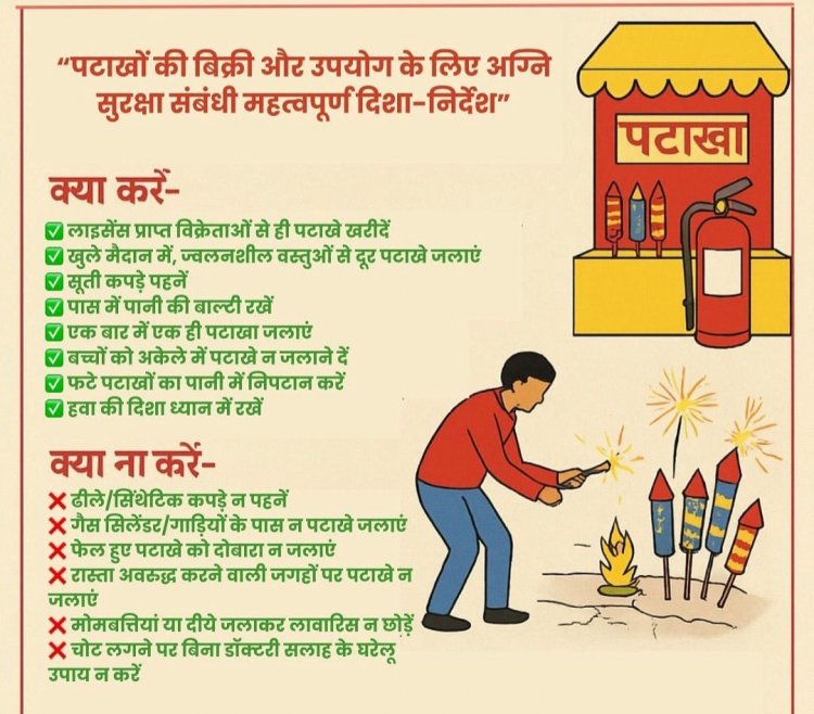 पटाखों की बिक्री और उपयोग के लिए अग्नि सुरक्षा संबंधी महत्वपूर्ण दिशा-निर्देश,नियमों का उल्लंघन करने पर होगी कार्रवाई