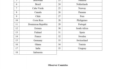 मुख्य निर्वाचन आयुक्त ज्ञानेश कुमार अंतर्राष्ट्रीय IDEA की अध्यक्षता संभालेंगे