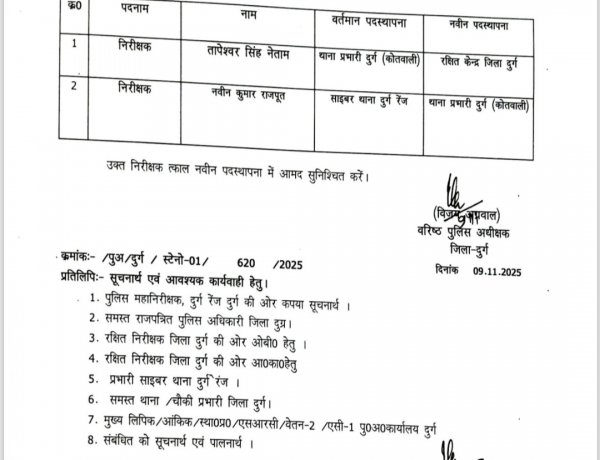 प्रशासनिक कारणों से दुर्ग कोतवाली व सायबर थाना के प्रभारी बदले गए