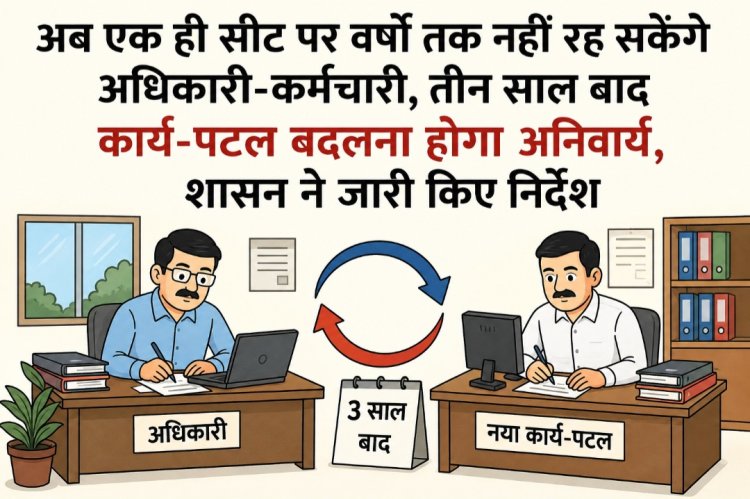 अब एक ही सीट पर वर्षों तक नहीं रह सकेंगे अधिकारी-कर्मचारी, तीन साल बाद कार्य-पटल बदलना होगा अनिवार्य, शासन ने जारी किए निर्देश