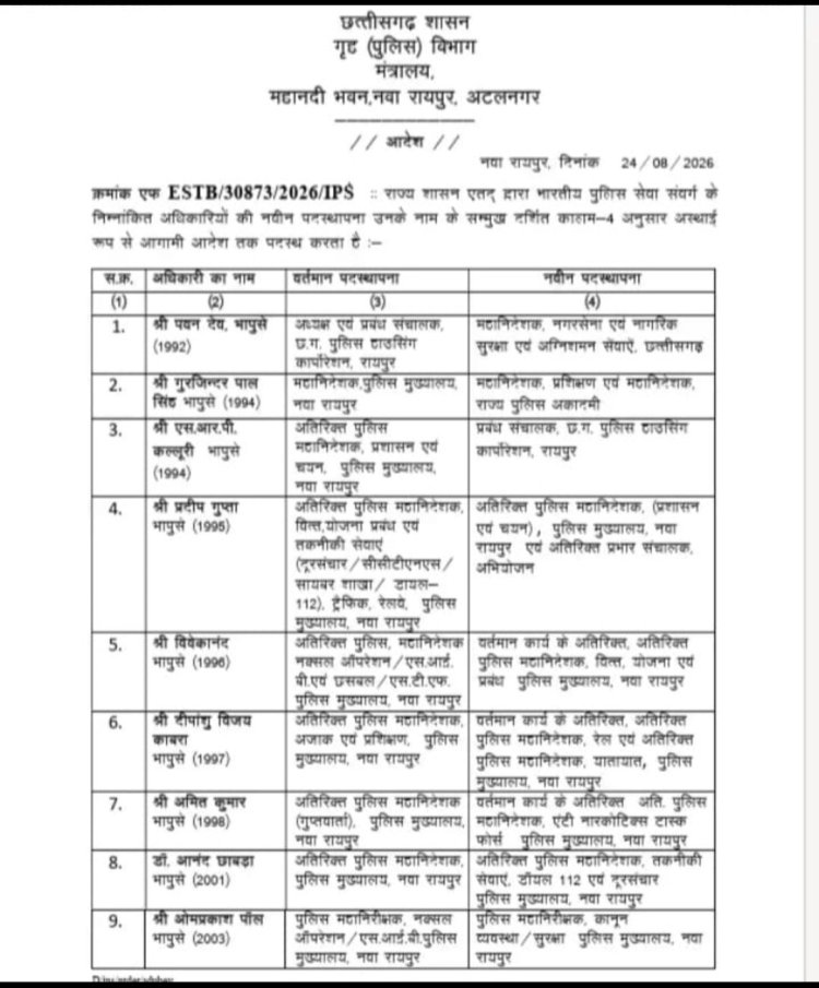 पुलिस विभाग में बड़ा प्रशासनिक फेरबदल, 31 IPS अधिकारियों की नवीन पदस्थापना