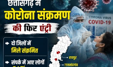 छत्तीसगढ़ में कोरोना संक्रमण की फिर एंट्री, दो जिलों में मिले संक्रमित; संपर्क में आए लोगों की ट्रेसिंग शुरू