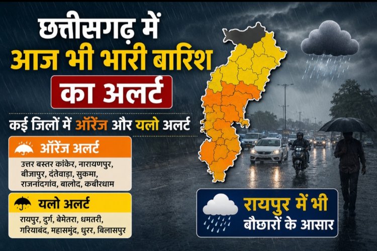 छत्तीसगढ़ में आज भी भारी बारिश का अलर्ट, कई जिलों में ऑरेंज और यलो अलर्ट; रायपुर में भी बौछारों के आसार