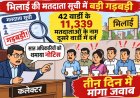 भिलाई की मतदाता सूची में बड़ी गड़बड़ी, 42 वार्डों के 11,339 मतदाताओं के नाम दूसरे वार्डों में दर्ज, कलेक्टर ने सात अधिकारियों को थमाया नोटिस, तीन दिन में मांगा जवा
