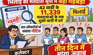 भिलाई की मतदाता सूची में बड़ी गड़बड़ी, 42 वार्डों के 11,339 मतदाताओं के नाम दूसरे वार्डों में दर्ज, कलेक्टर ने सात अधिकारियों को थमाया नोटिस, तीन दिन में मांगा जवा